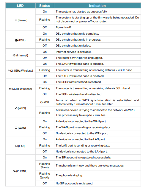 How do I set up my modem? – Pulse Energy