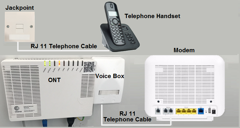 How Do I Set Up My Landline Phone With Fibre Pulse Energy